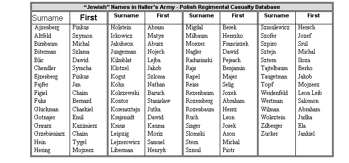 Jewish names. Польские имена. Польские женские имена. Польские фамилии женские. Польские женские имена список.